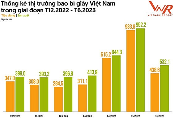 Việt Nam ký kết các FTA – “Phao cứu sinh” cho doanh nghiệp bao bì