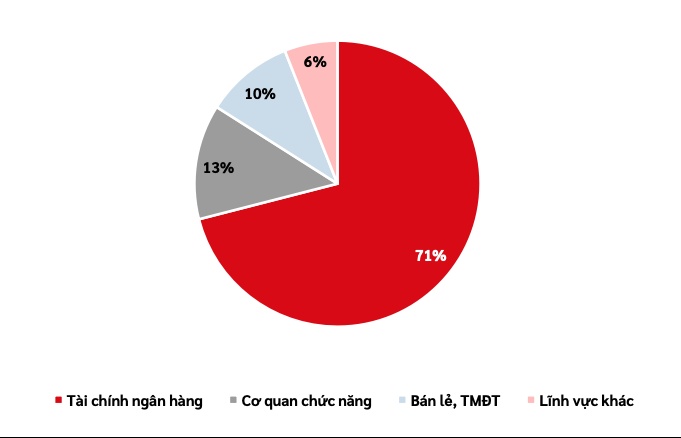 Viettel công bố báo cáo an ninh mạng 6 tháng đầu năm