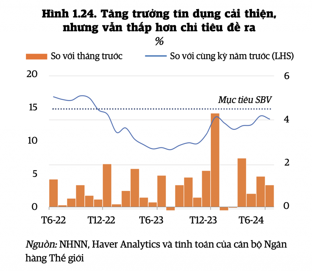 Chia thêm room tín dụng, động lực cho các ngân hàng cạnh tranh