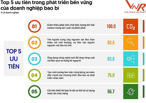 Thị trường bao bì Việt Nam: Áp lực từ xu hướng xanh hóa