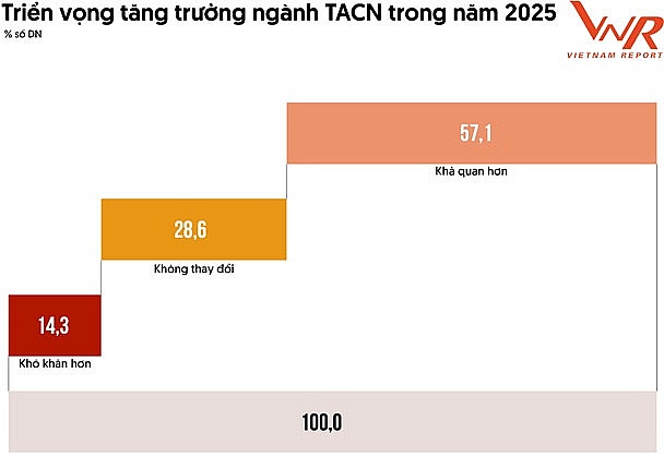 Top 10 Công ty Thức ăn chăn nuôi uy tín năm 2024: Nỗ lực bám trụ trước thách thức của thiên nhiên