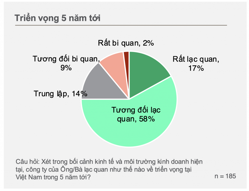 Doanh nghiệp châu Âu kỳ vọng thủ tục hành chính đơn giản hoá nhờ sắp xếp, tinh gọn bộ máy