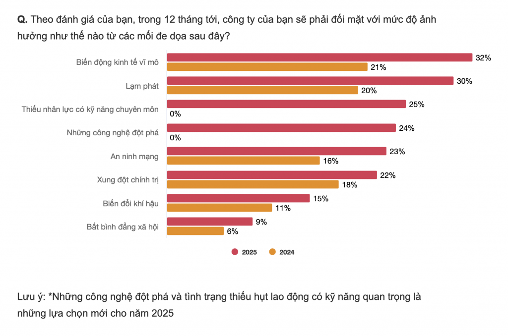 Nguồn: PwC