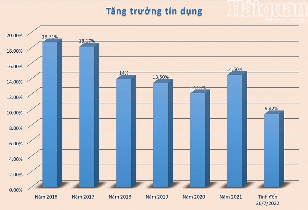 Có thể điều chỉnh room tín dụng nhưng mức tăng sẽ phân hóa giữa các ngân hàng