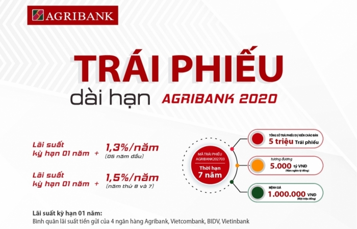 Agribank phát hành 5.000 tỷ đồng Trái phiếu ra công chúng năm 2020